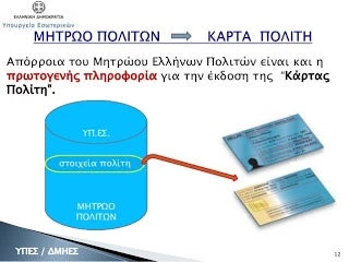 Μητρώο Πολιτών: Ένα ακόμη βήμα προς την Κάρτα του Πολίτη.